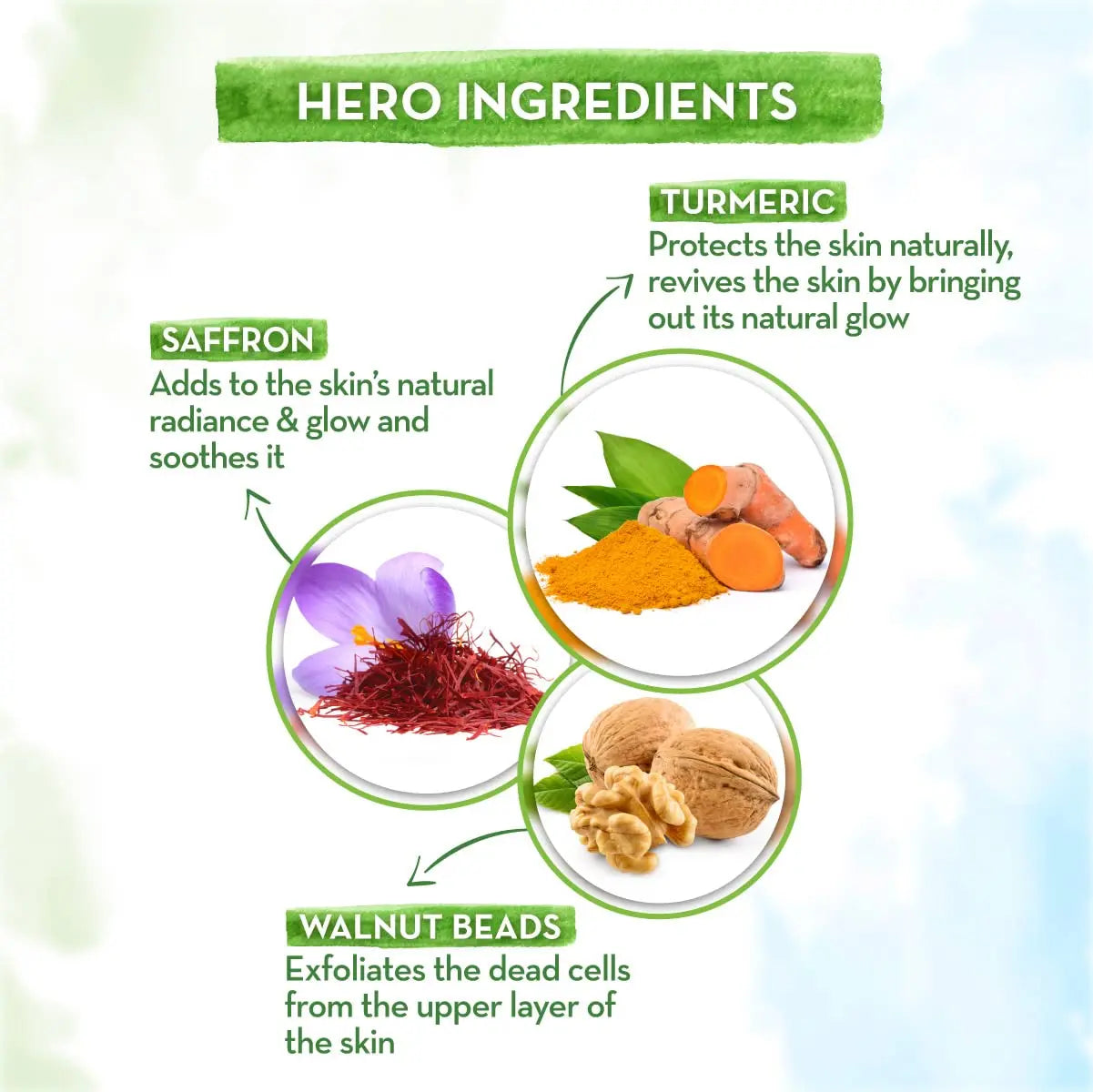 MAMA EARTH Ubtan Natural Face Wash with Turmeric & Saffron for Tan removal and Skin brightening beautycart