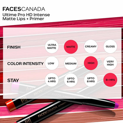 FACES CANADA Ultime Pro HD Intense Matte Lipstick + Primer | 9HR Long Stay | Flawless HD Matte Finish | Intense Color | Lightweight | Smooth Glide | Primer Infused